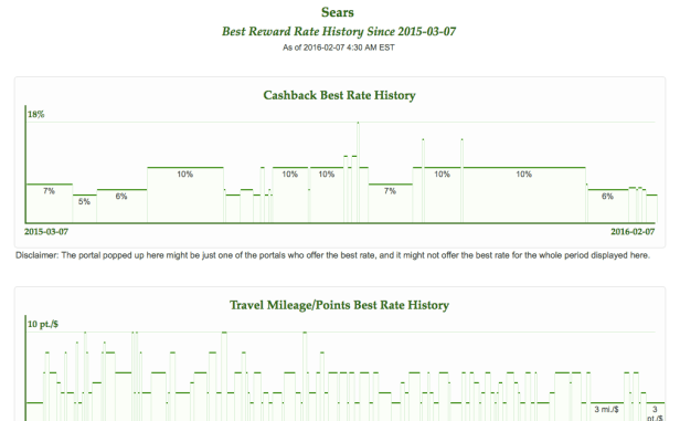Screen Shot 2016-02-07 at 12.00.01 PM